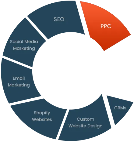 How Climb IT Takes Your Business Beyond Competitors